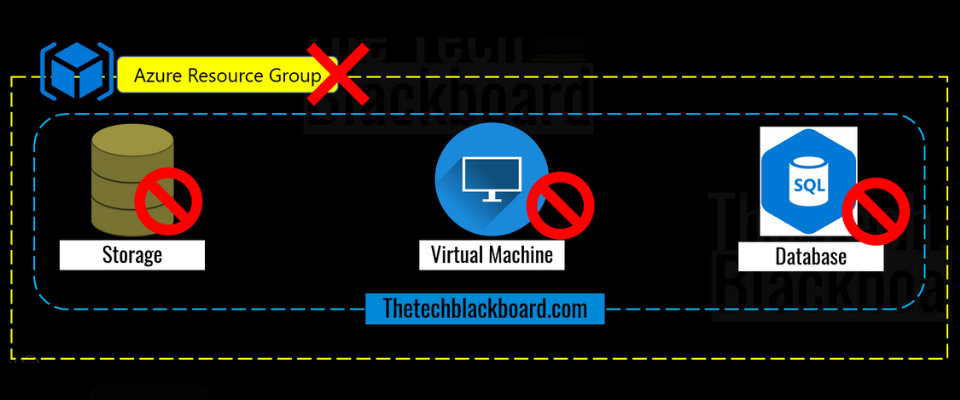 Azure-Resources